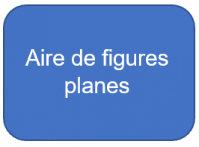 Aire de figures planes