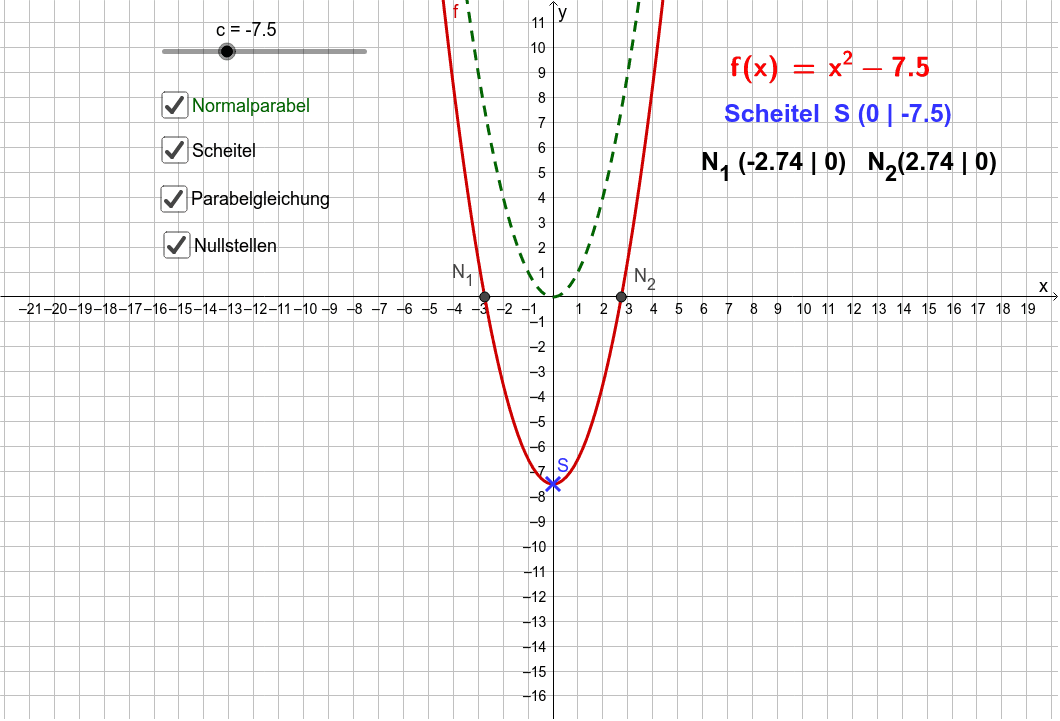 Verschiebung entlang der y-Achse – GeoGebra