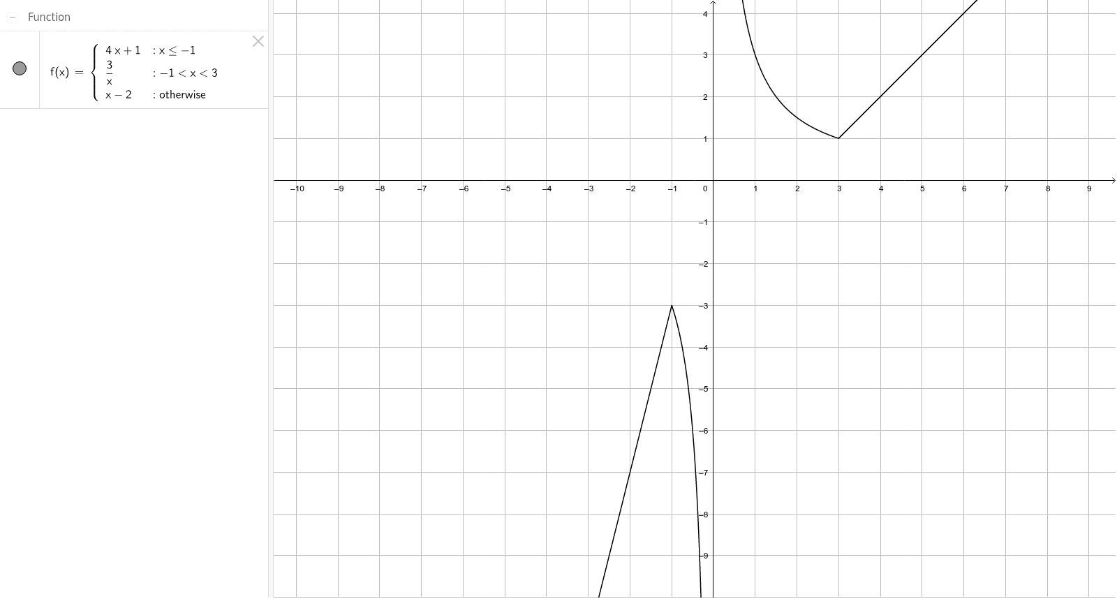 Графік функції – GeoGebra