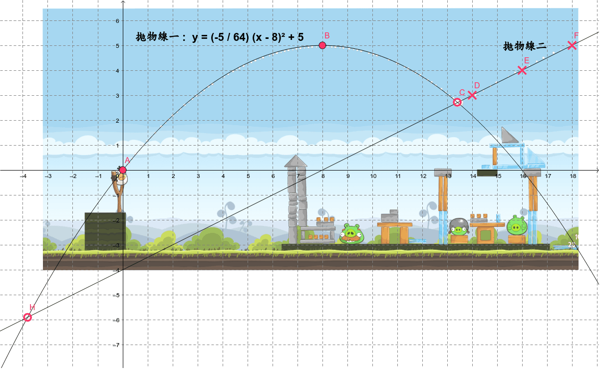 Angry Birds Parabola Exercise B – GeoGebra