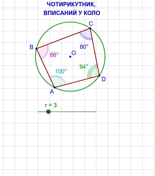 Вписаний чотирикутник – GeoGebra