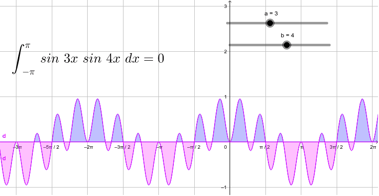 Orthogonal functions – GeoGebra