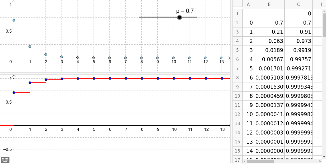 PDF and CDF geometric distribution GeoGebra