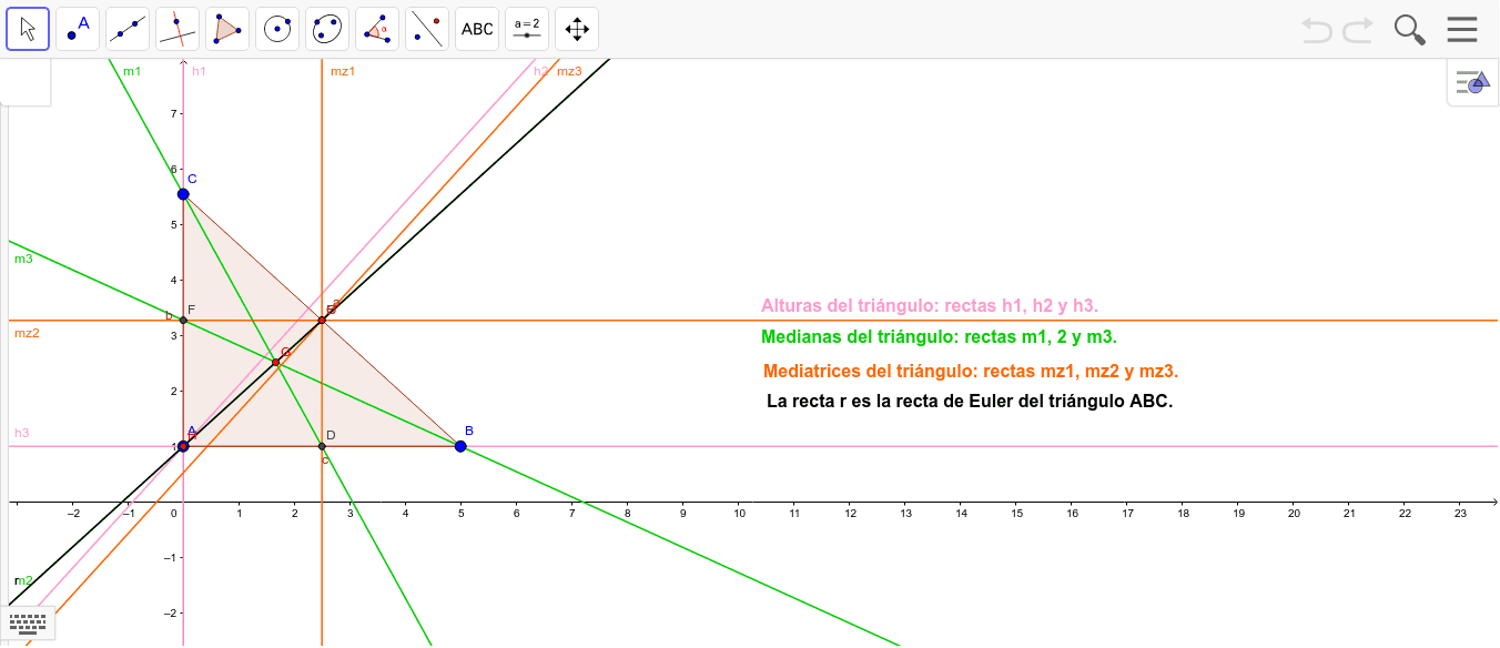 Con este recurso podemos ver como se construye la recta de Euler de un triángulo. Que es aquella que contiene al ortocentro, circuncentro y baricentro del triángulo.