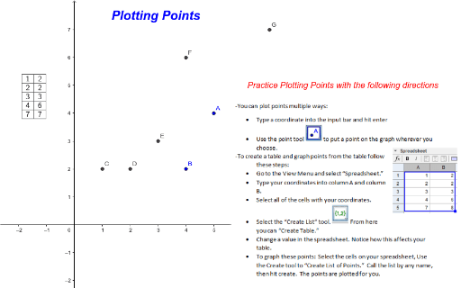 Plotting Points GeoGebra Plotting Points GeoGebra