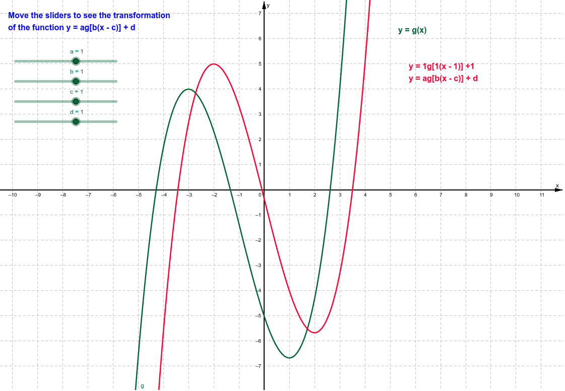 Transformations Of A Cubic Function GeoGebra
