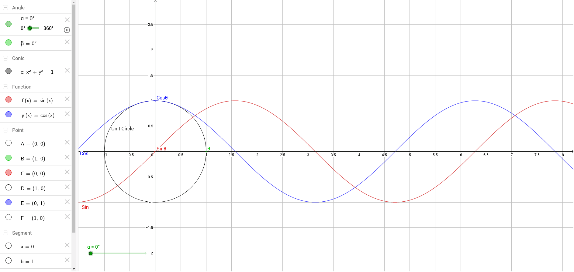Animated Unit Circle with Sin and Cos – GeoGebra Animated Unit Circle with Sin and Cos – GeoGebra