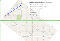 Vectores en el plano