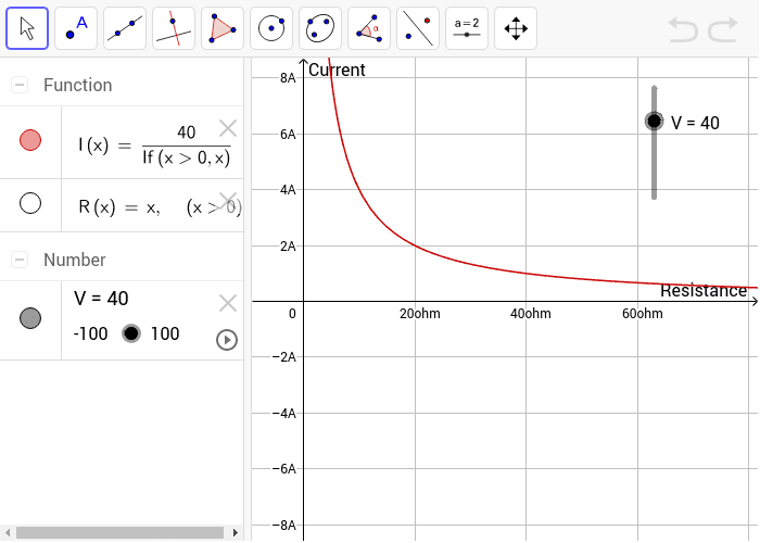 Current as a function of resistance GeoGebra