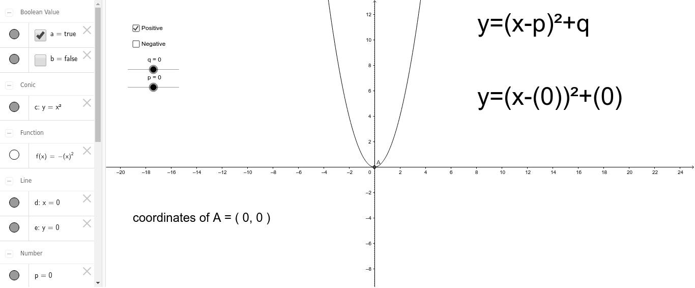 Graph Of Y X P 2 Q Geogebra
