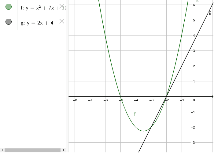 Solve the equation x^2 +7x +10 = 2x+4 using the graphs below