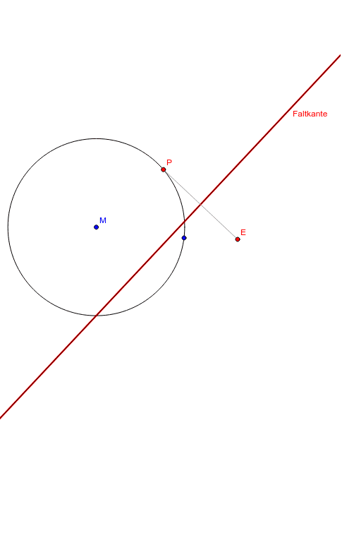 Hyperbel Falten Dynamisch GeoGebra