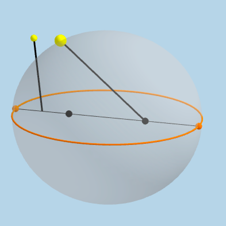 Quadratic Surfaces GeoGebra