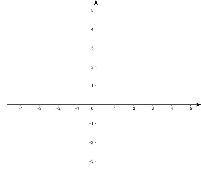 ГЕОГЕБРА графики функций. Coordenadas. Y = X^Альфа. GEOGEBRA rasm.