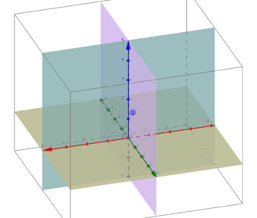 Exploring 3D planes – GeoGebra