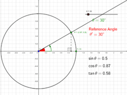 Honors Algebra 2