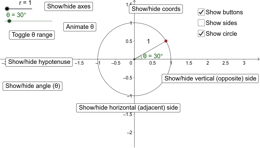 Unit Circle etc