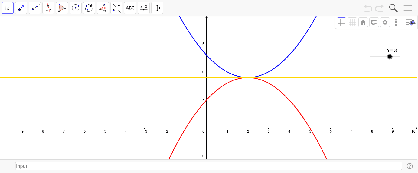 Shadow functions in Quadratic Polynomials GeoGebra