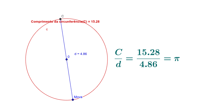 Encontre a fórmula que calcula o comprimento da circunferência em função do raio.
