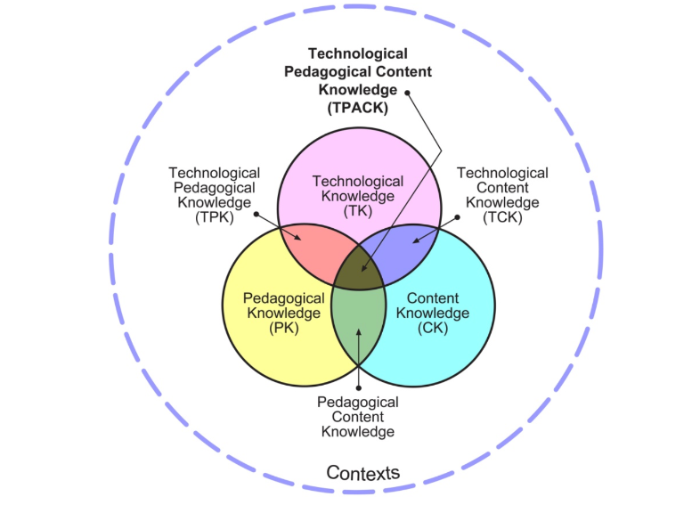TPACK Framework