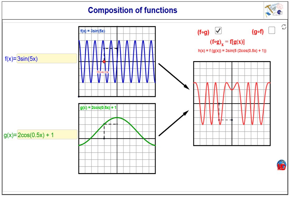 http://dmentrard.free.fr/GEOGEBRA/Maths/Export5/ComposfunctionsMD.html