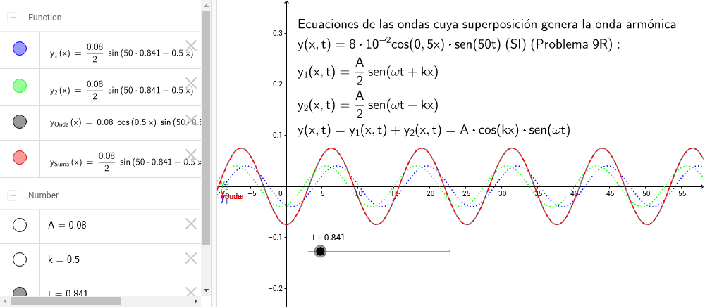 Onda Estacionaria Y A cos kx sen wt GeoGebra onda-estacionaria-y-a-cos-kx-sen-wt-geogebra