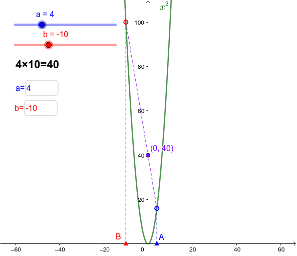 Parabola graph calculator deals