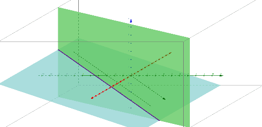 oef 9c p 89 – GeoGebra
