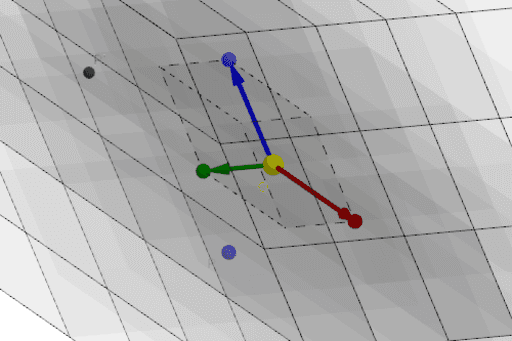 Transformación afín invertible GeoGebra