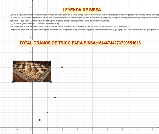 La Leyenda De Sissa Geogebra