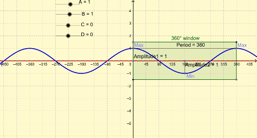 Transforming the basic cosine graph – GeoGebra