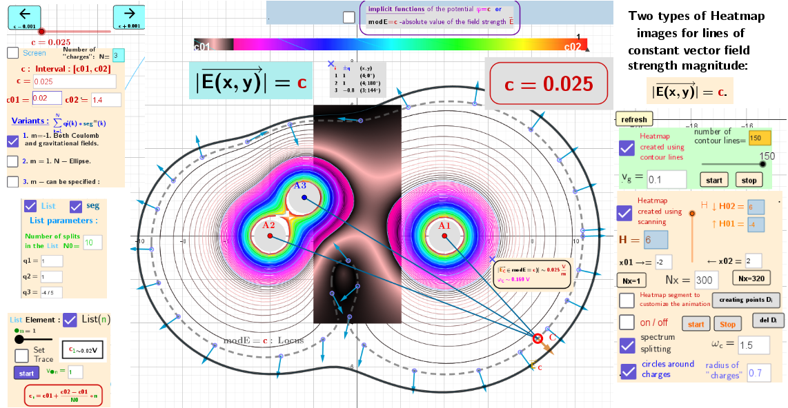 6. Two Types of Heatmap images for lines of constant vector field strength magnitude.