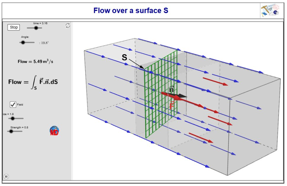 http://dmentrard.free.fr/GEOGEBRA/Maths/Export5/FlowsurfMD.html