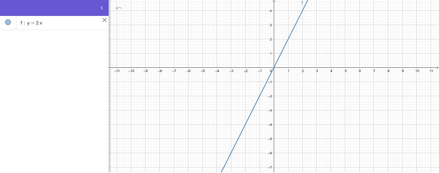 Y 4x 2 GeoGebra y-4x-2-geogebra