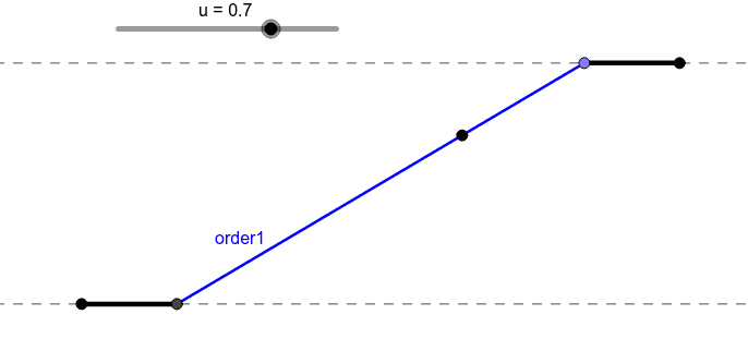 The curve with order 1 will not be continous for velocity and acceleration