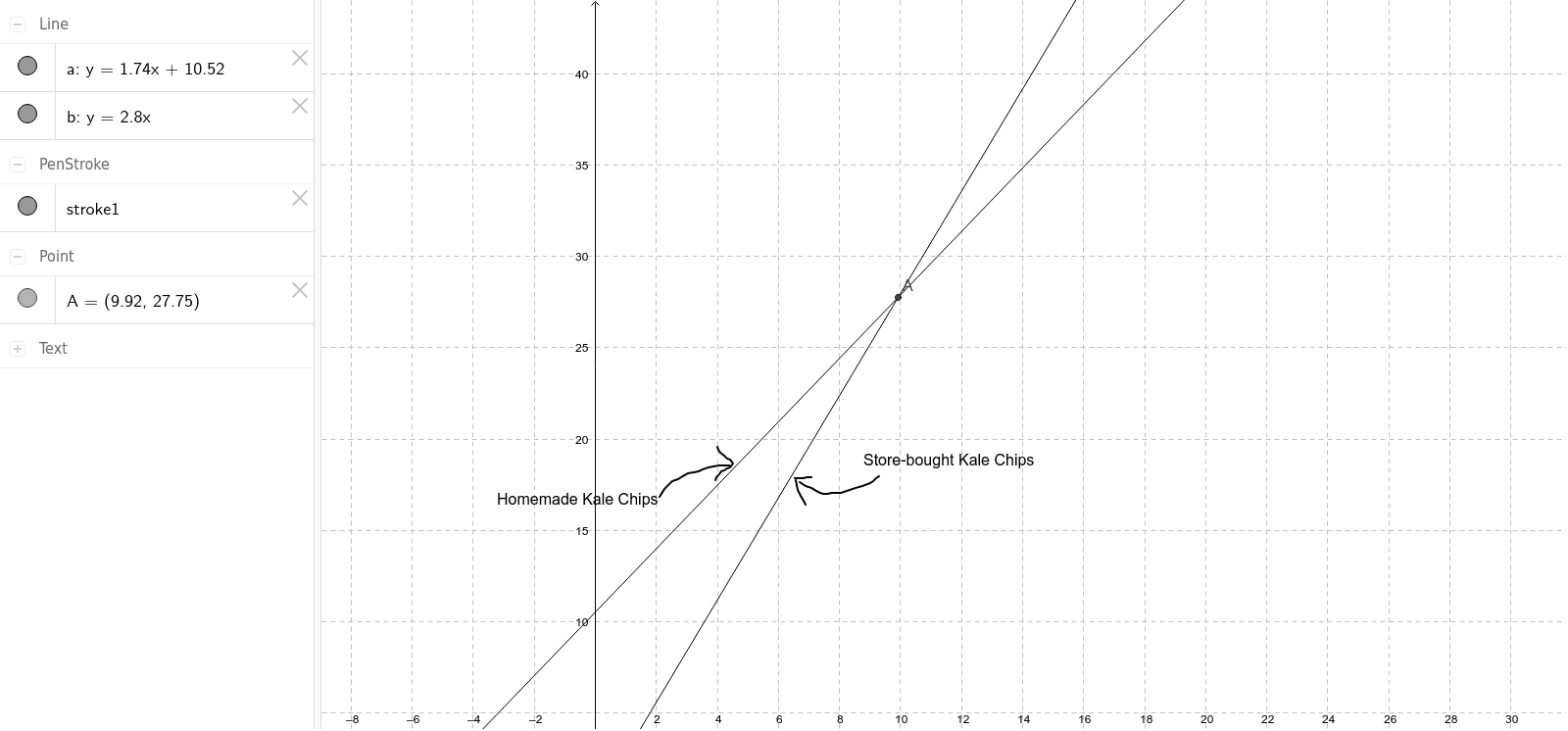 GeoGebra Applet
