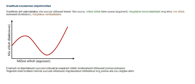 3. LOE. Loe graafikute koostamise üldpõhimõtte kohta. Ekraanipilt: https://www.syg.edu.ee/~peil/ut_alused/graafikud.html