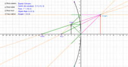 RAYOS NOTABLES EN UN ESPEJO CONVEXO – GeoGebra