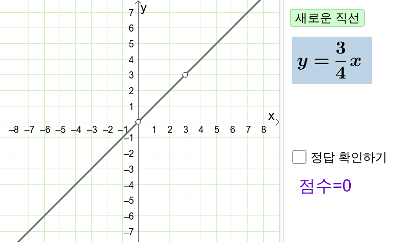 정비례 그래프 퀴즈 - GeoGebra