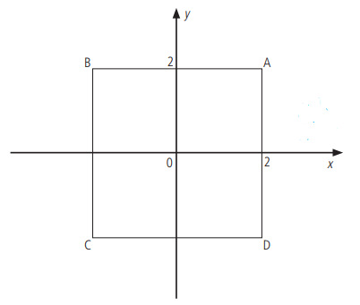 Questão 2: Quais são as coordenadas dos vértices do quadrado de lado 4?