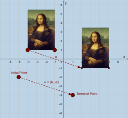 Geometry: Transformations