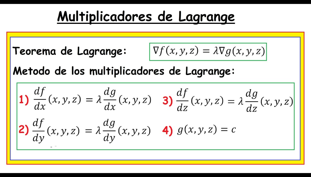 Muliplicadores de Lagrange