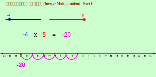 Int multiply. Integral of Multiplication. Integral of Multiplication UV. Alternate timeline Multiplication. Integration of multiplied.