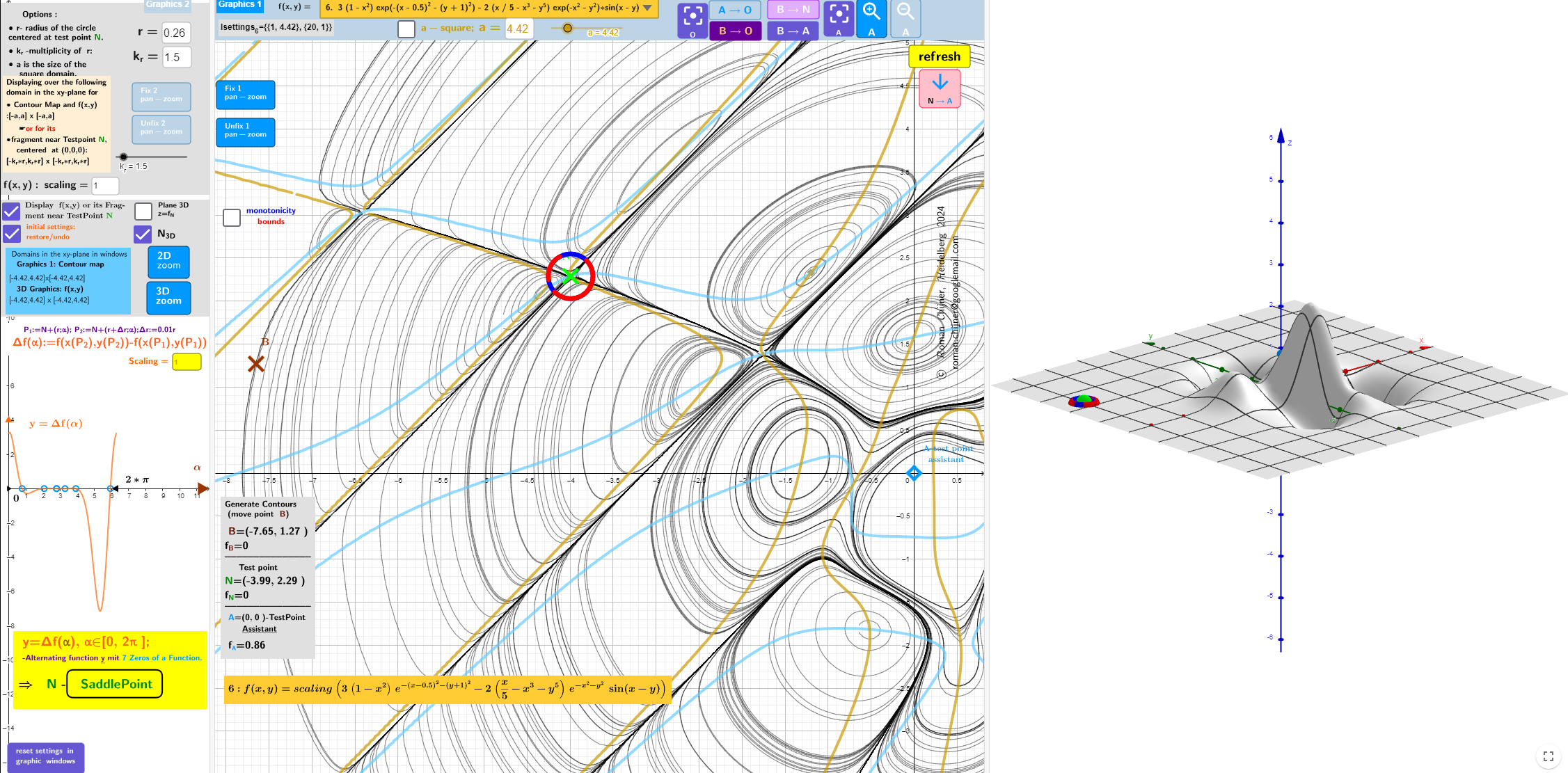 Visualization of a numerical method for determining the type of local extrema of functions with two variables on a contour map without using derivatives. Implicit curves of the equations: fx(x,y)=0 and fy(x,y)=0. Contour lines