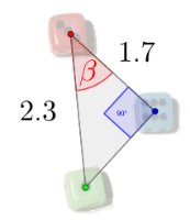 Ara ens fixem en l'angle beta. Respon a les següents qüestions: 