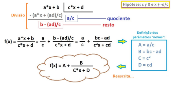 Observe a (re)escrita da f(x)... usando a ideia de "divisão":