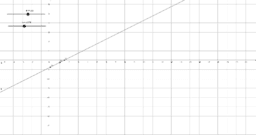 TEAC 880E Stilwell Geogebra Book