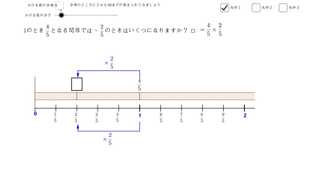 分数のかけ算 Geogebra