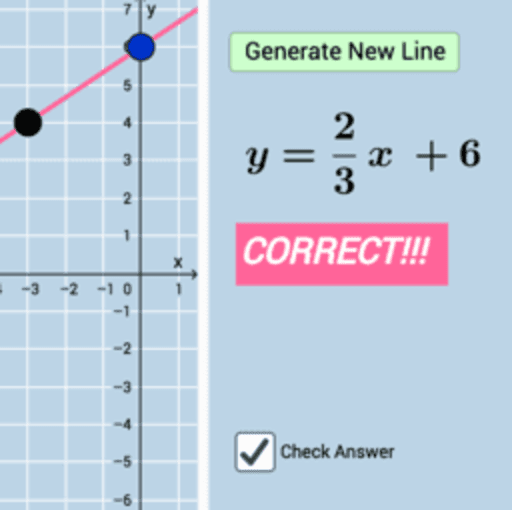 Graphing Linear Equations by Plotting Points GeoGebra