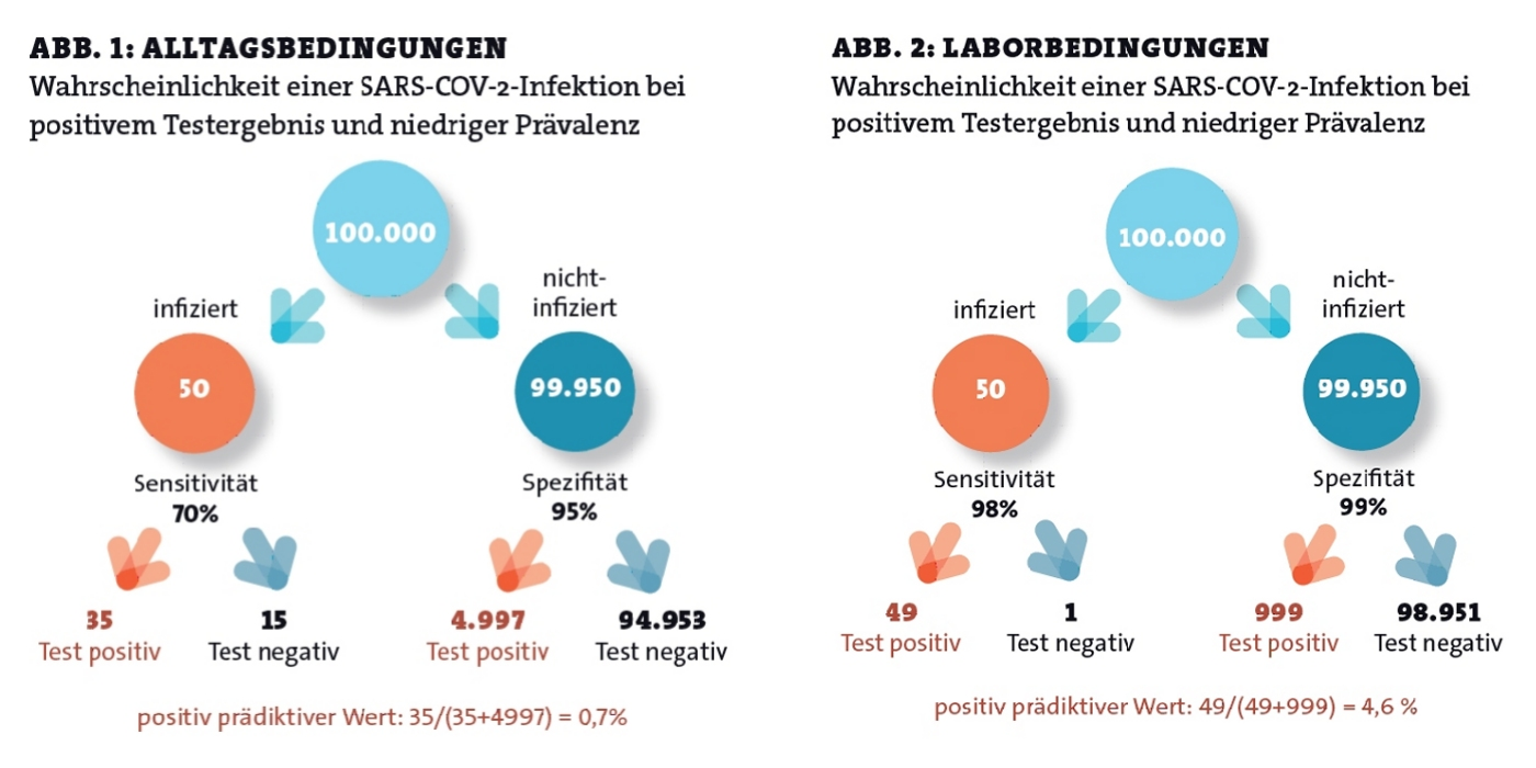 Original-Grafiken aus dem EBM-Artikel von Dr. Lühmann